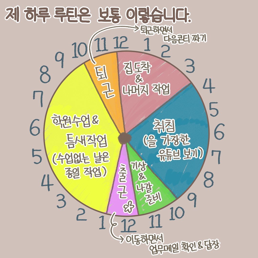 Post from 2021-11-04